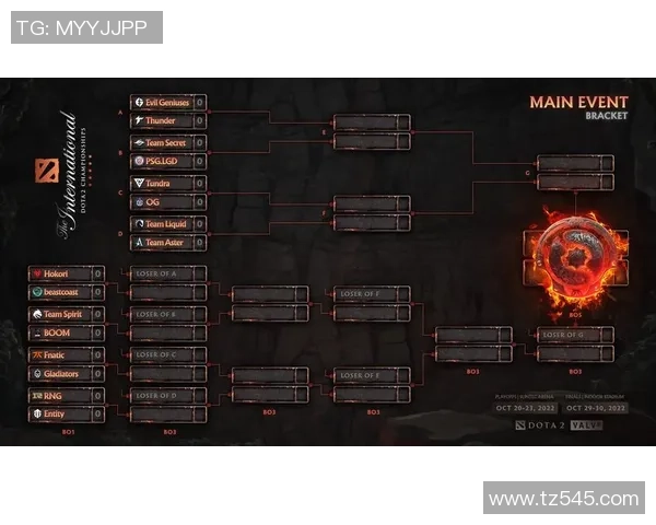 DOTA2战队RNG的快速战术分析与游戏节奏探讨