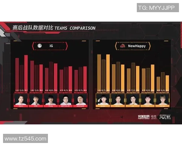 IG战队在CSGO赛事中的耐力表现分析与战术探讨