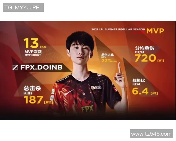 FPX在挑战者杯积分榜中以70分稳居第一，竞争对手紧随其后