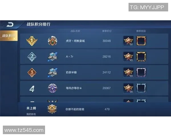 最新王者荣耀战队配合排名前十分析LNG表现突出引领潮流