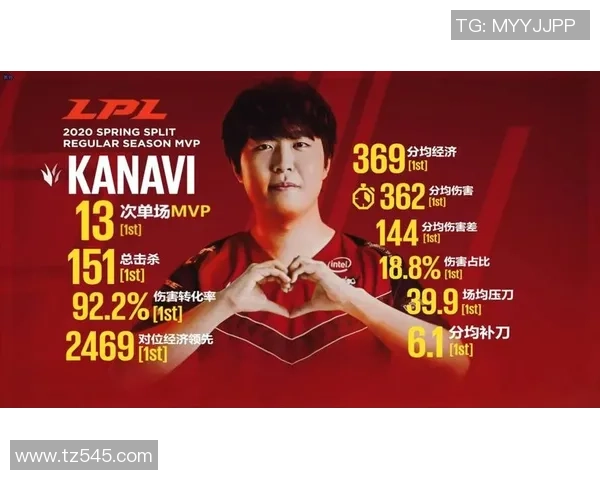 英雄联盟专题深度解析JDG战队的技术优势与战术创新